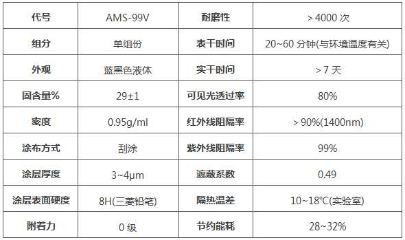涂料成品