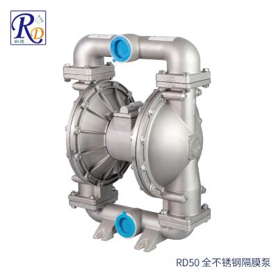 涂料生产和涂装设备