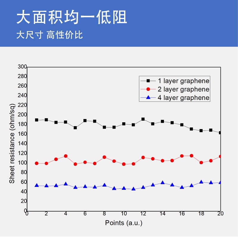 无机化工