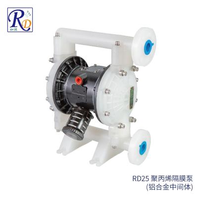 涂料生产和涂装设备