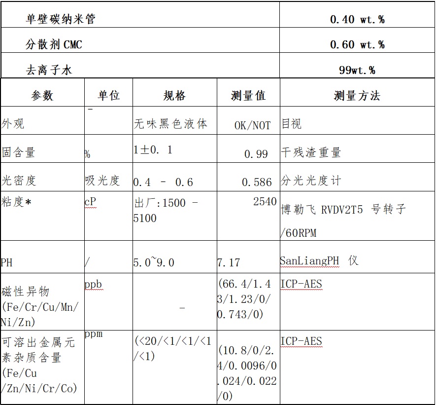无机化工