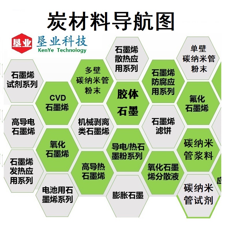 无机化工