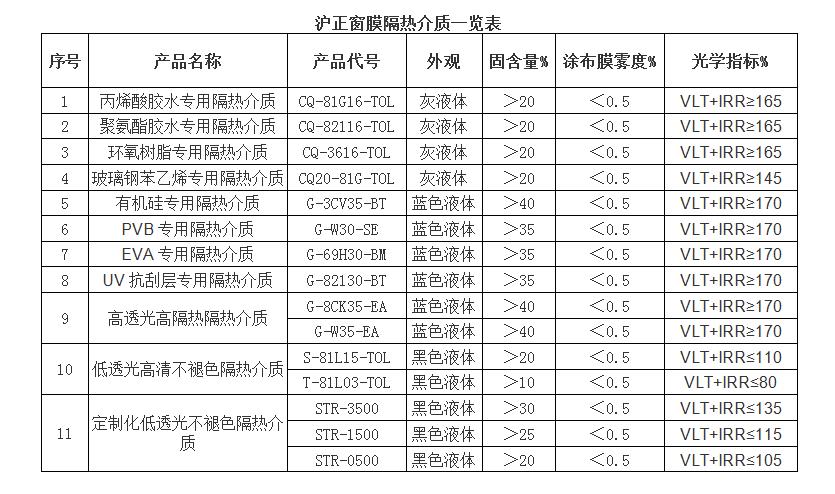 颜料染料