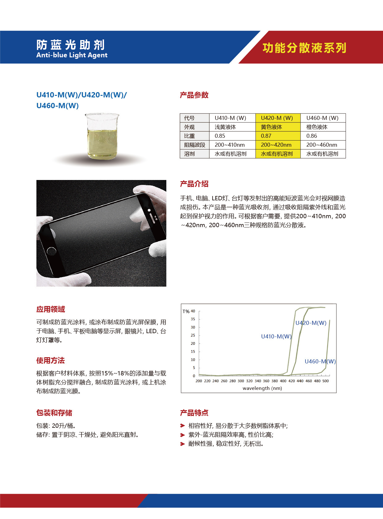 功能性助剂