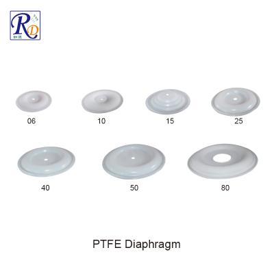 涂料生产和涂装设备