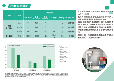 塑料弹性体