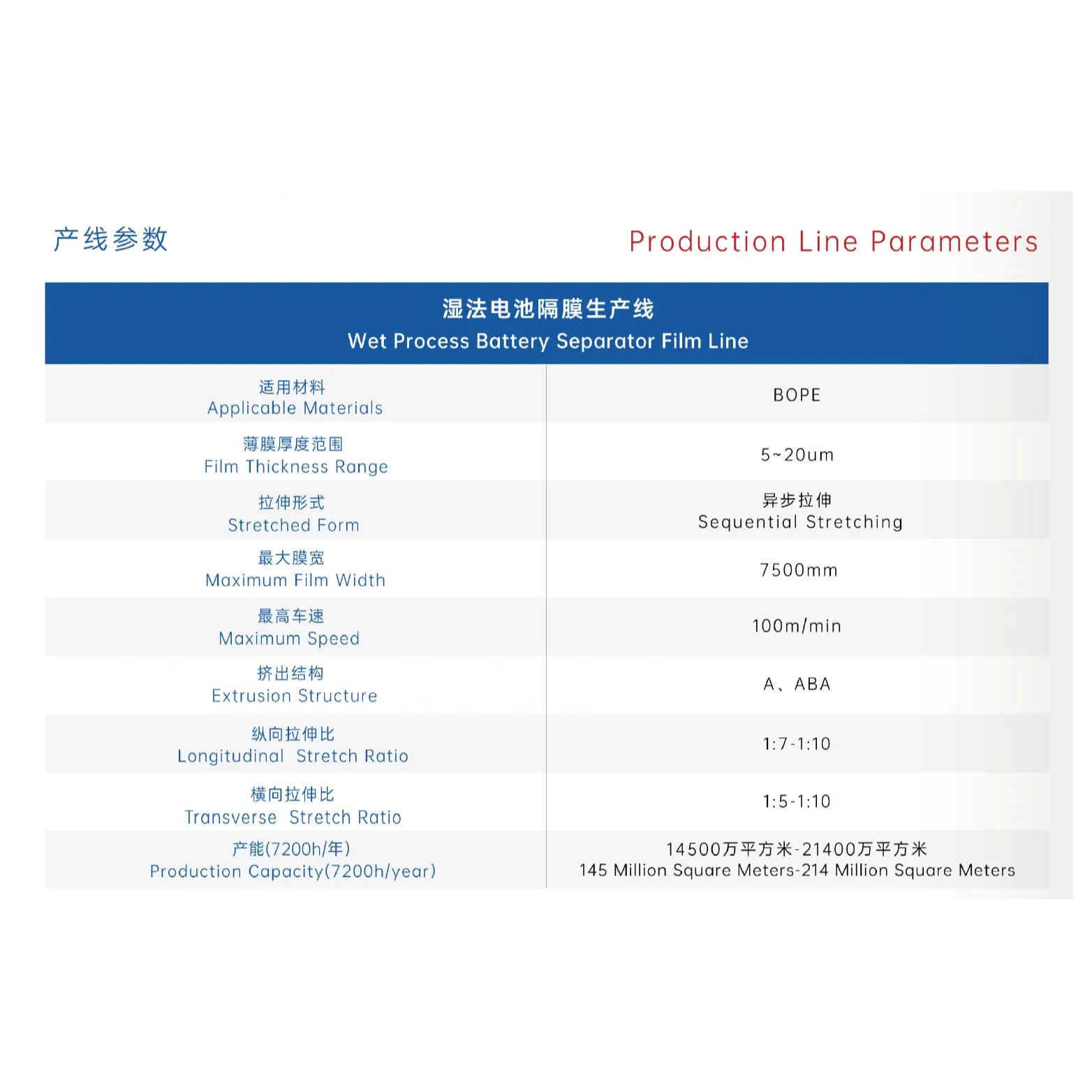 塑料橡胶机械及设备