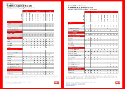 AD 3570/固化剂 AD 7075 一款胶水    新东方油墨有限公司