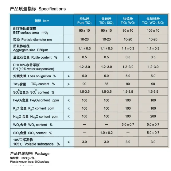脱硝催化钛白粉    广西金茂钛业股份有限公司