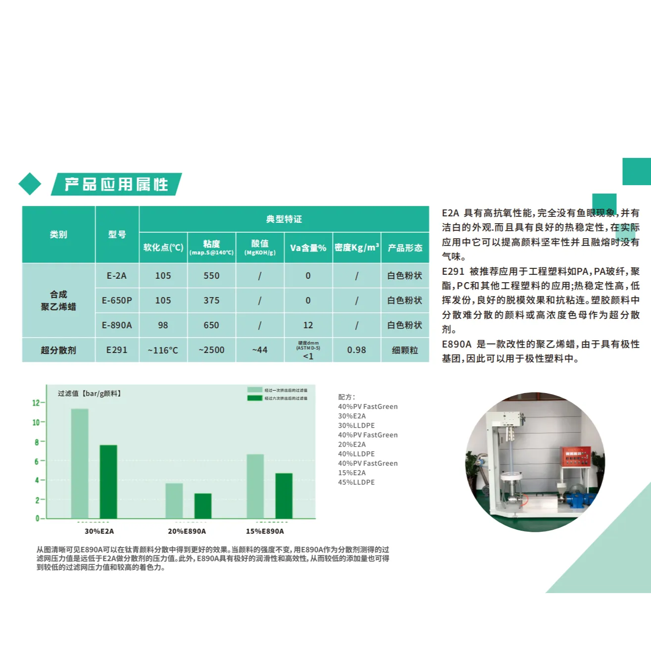塑料弹性体