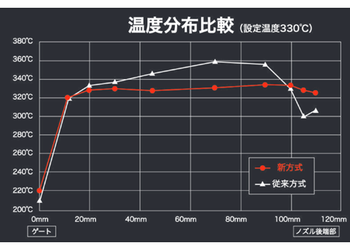 塑料橡胶机械及设备