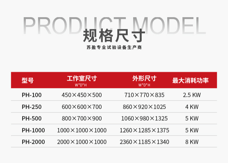 塑料橡胶机械及设备