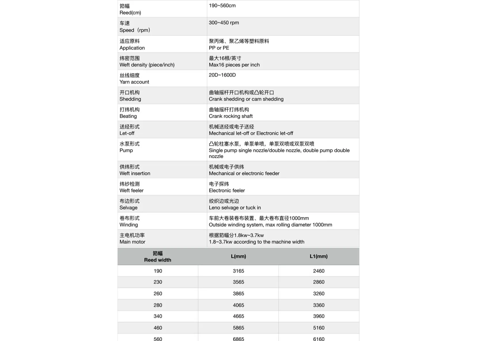 塑料橡胶机械及设备