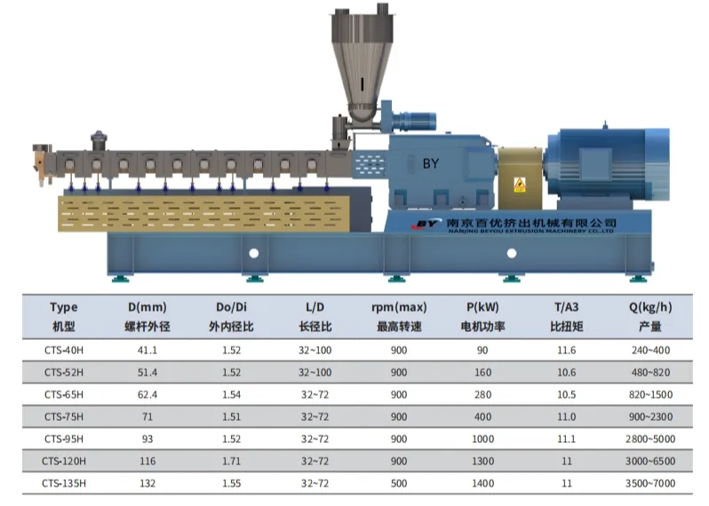 塑料橡胶机械及设备