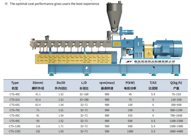 塑料橡胶机械及设备