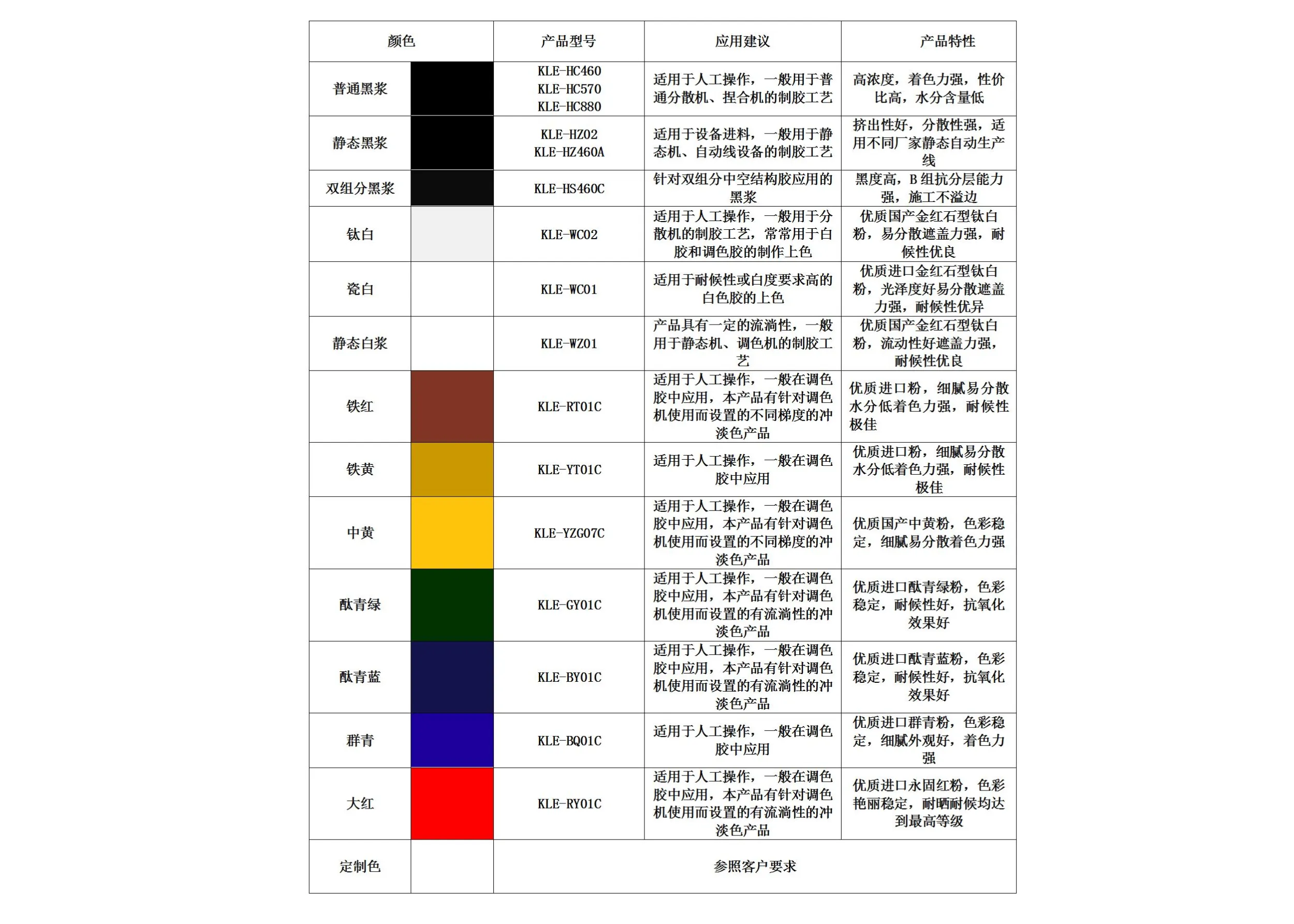 RTV建筑硅酮胶系列色浆    湖北卡乐尔新材料科技有限公司