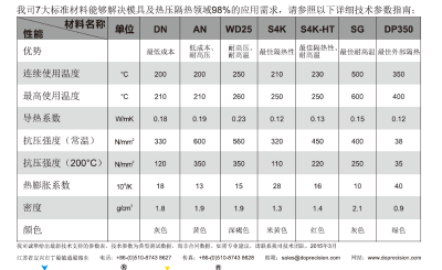 模具隔热板    宜兴德精复合材料有限公司