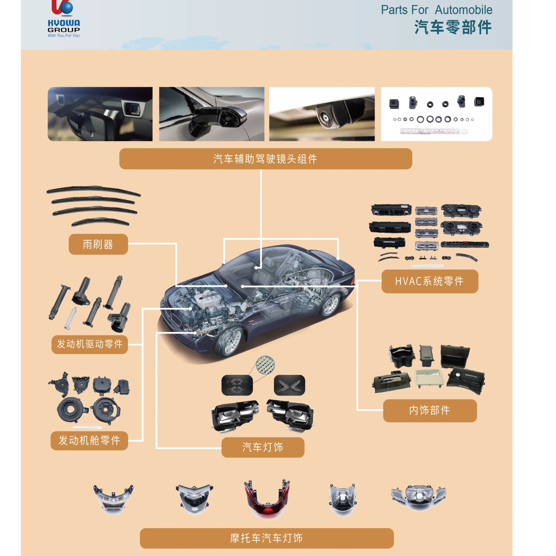汽车零部件    乔奥华有限公司