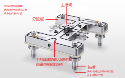 热流道系统    君特注塑系统（上海）有限公司