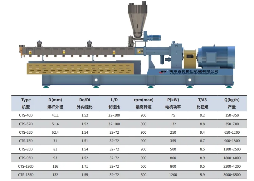 塑料橡胶机械及设备