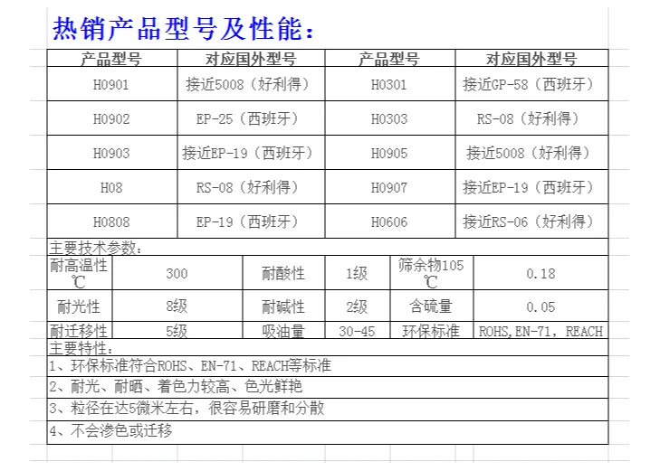 塑料弹性体