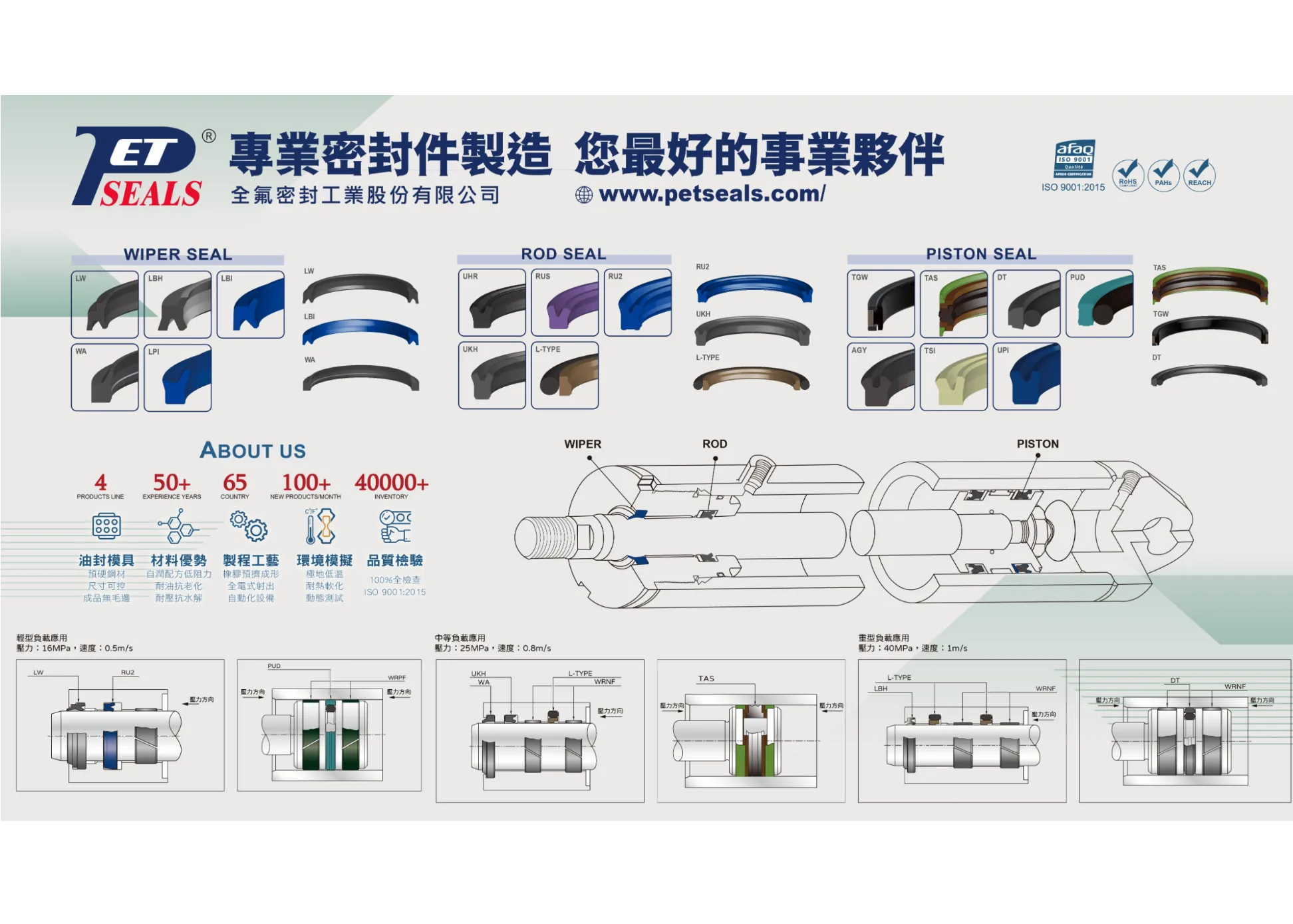 液压油封/旋转油封/气动密封件/防尘/耐磨环/垫片/挡圈    全氟密封工业股份有限公司