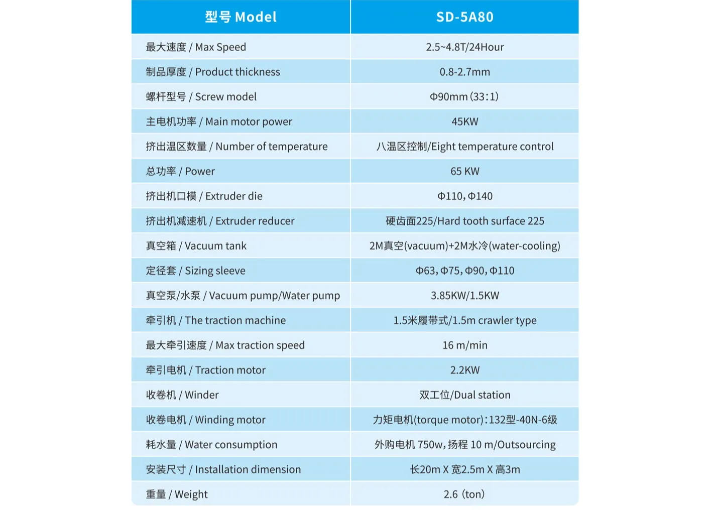 塑料橡胶机械及设备